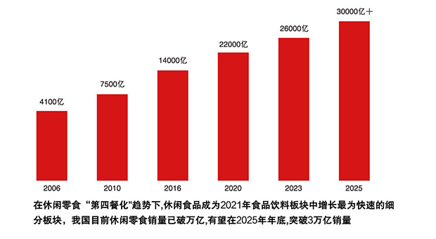 趋势图
